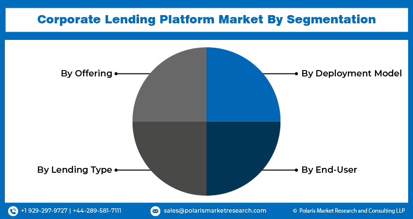 Corporate Lending Platform Seg